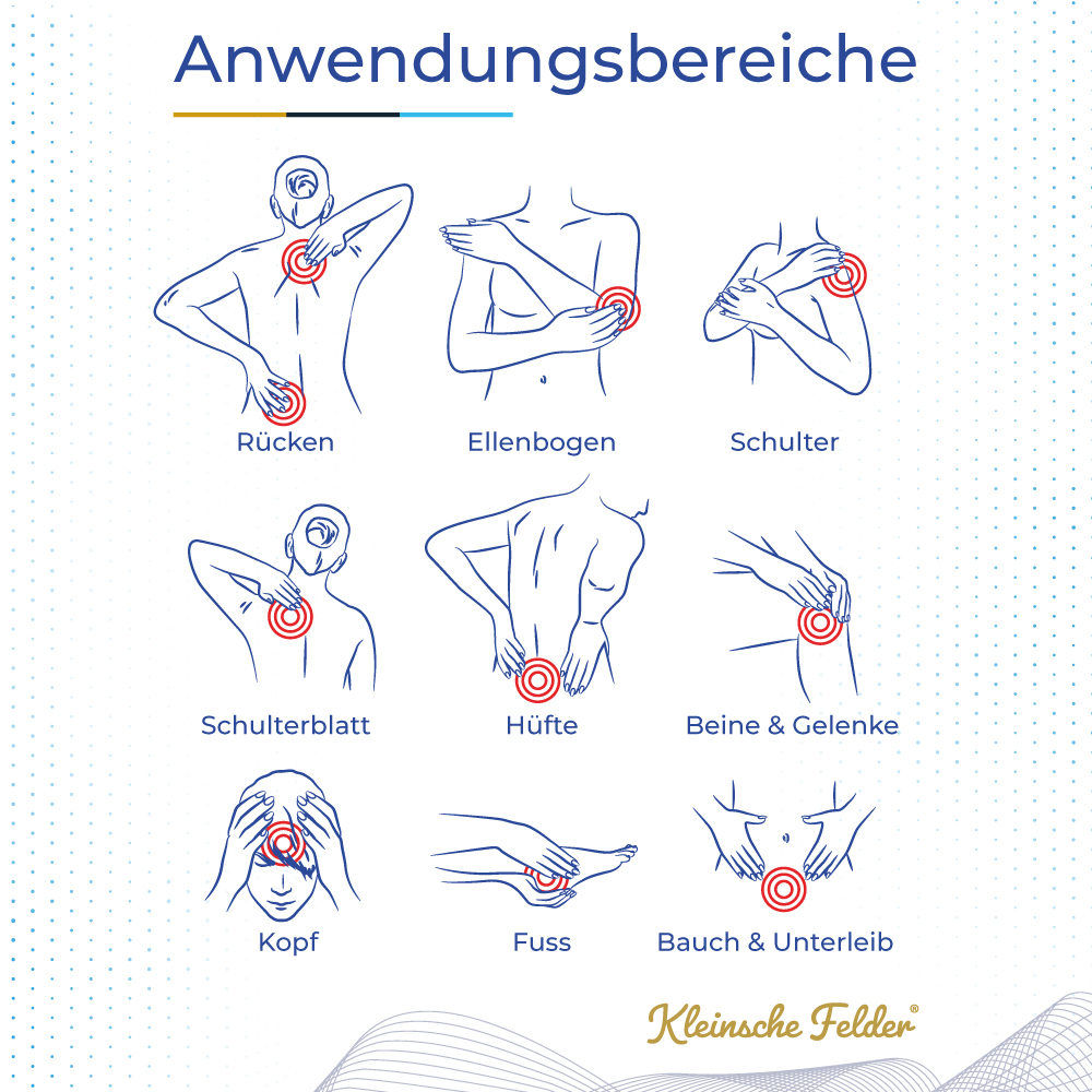 Kleinsche Felder Anwendung